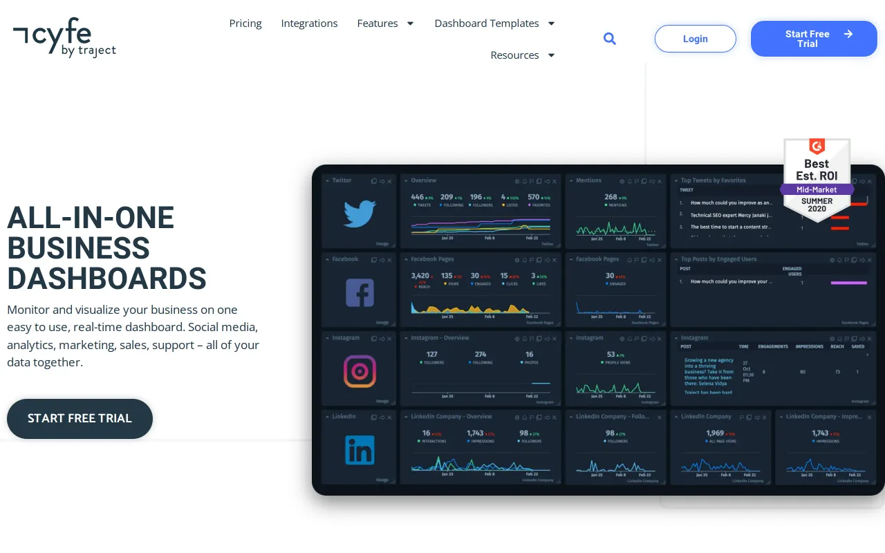 Cyfe screenshot