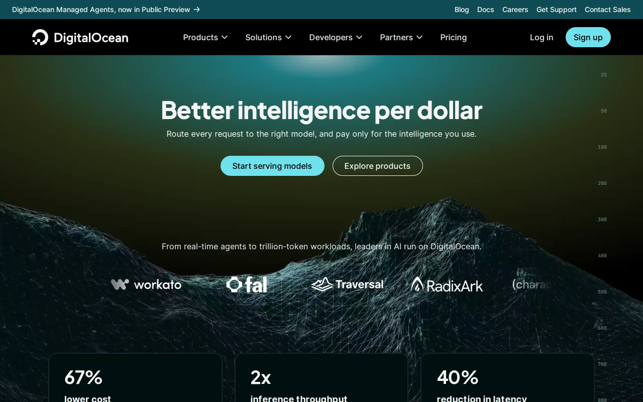 DigitalOcean screenshot