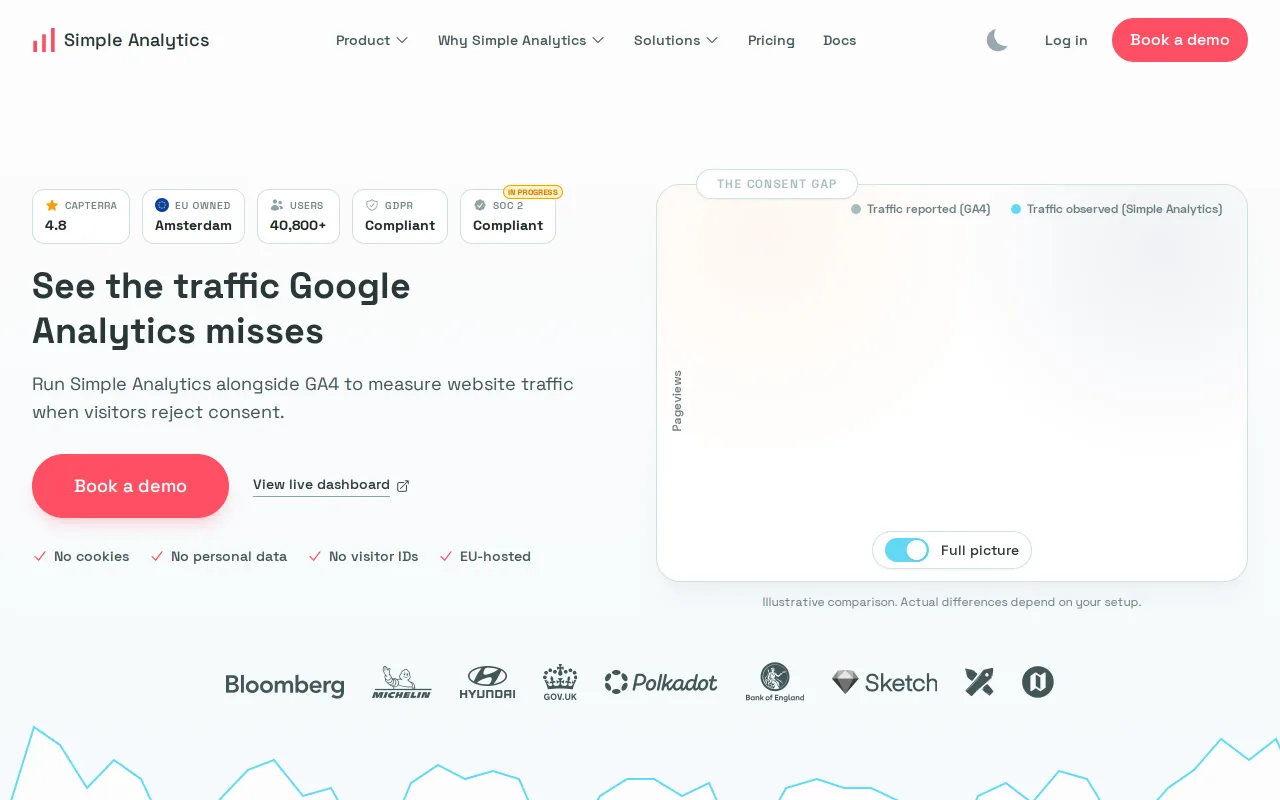 Simple Analytics screenshot