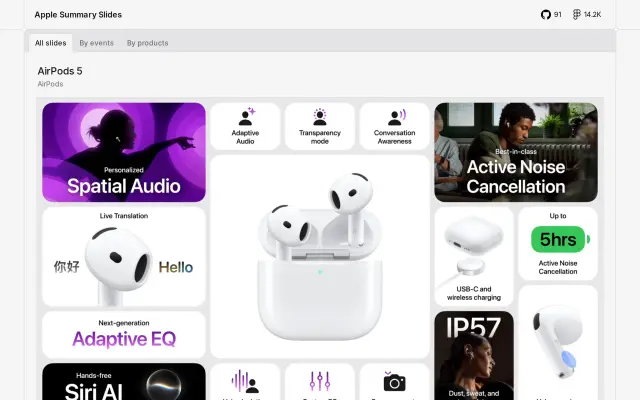 Apple Summary Slides preview