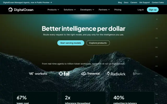 DigitalOcean preview